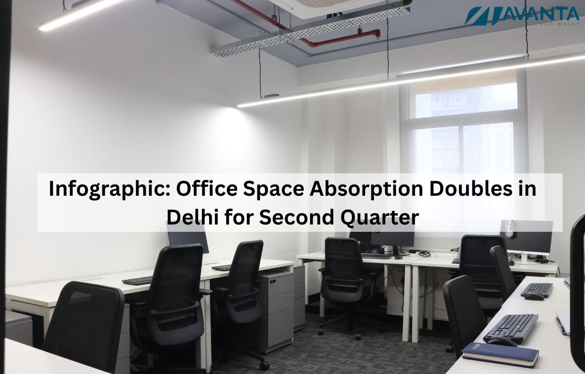 Infographic: Office Space Absorption Doubles in Delhi for Second Quarter